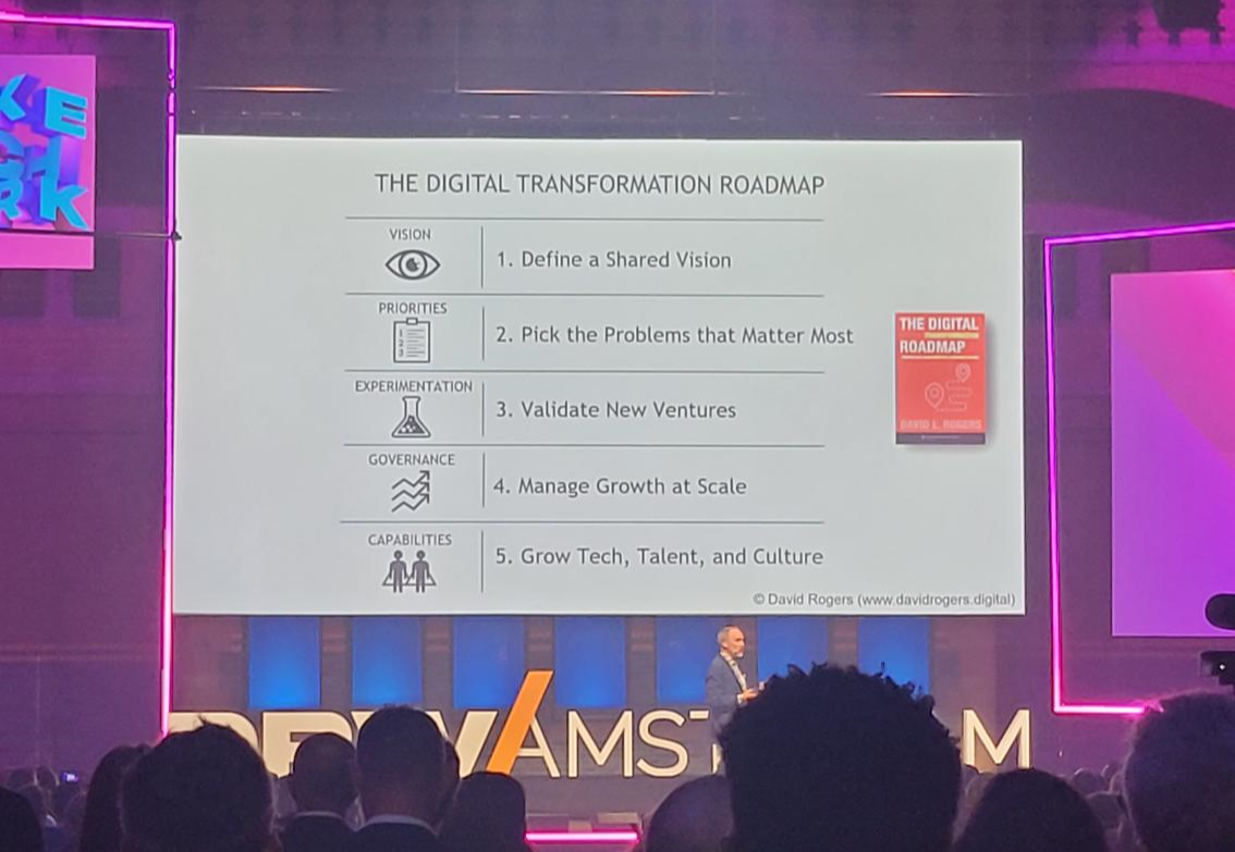 Digital Transformation Roadmap