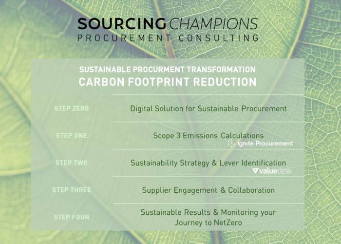 Sustainable Procurement Transformation _ Carbon Sustainable Procurement Transformation _ Carbon